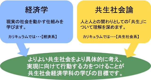 学びのイメージ