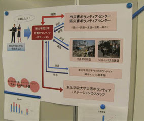 授業が始まる前、8号館の教員控室を拠点としていた当時の災害ボランティアステーション。ボランティアの受付、仙台市社会福祉協議会（仙台市災害ボランティアセンター）との連携で、仙台市各区から要請のあった地域にボランティアをコーディネートしていた