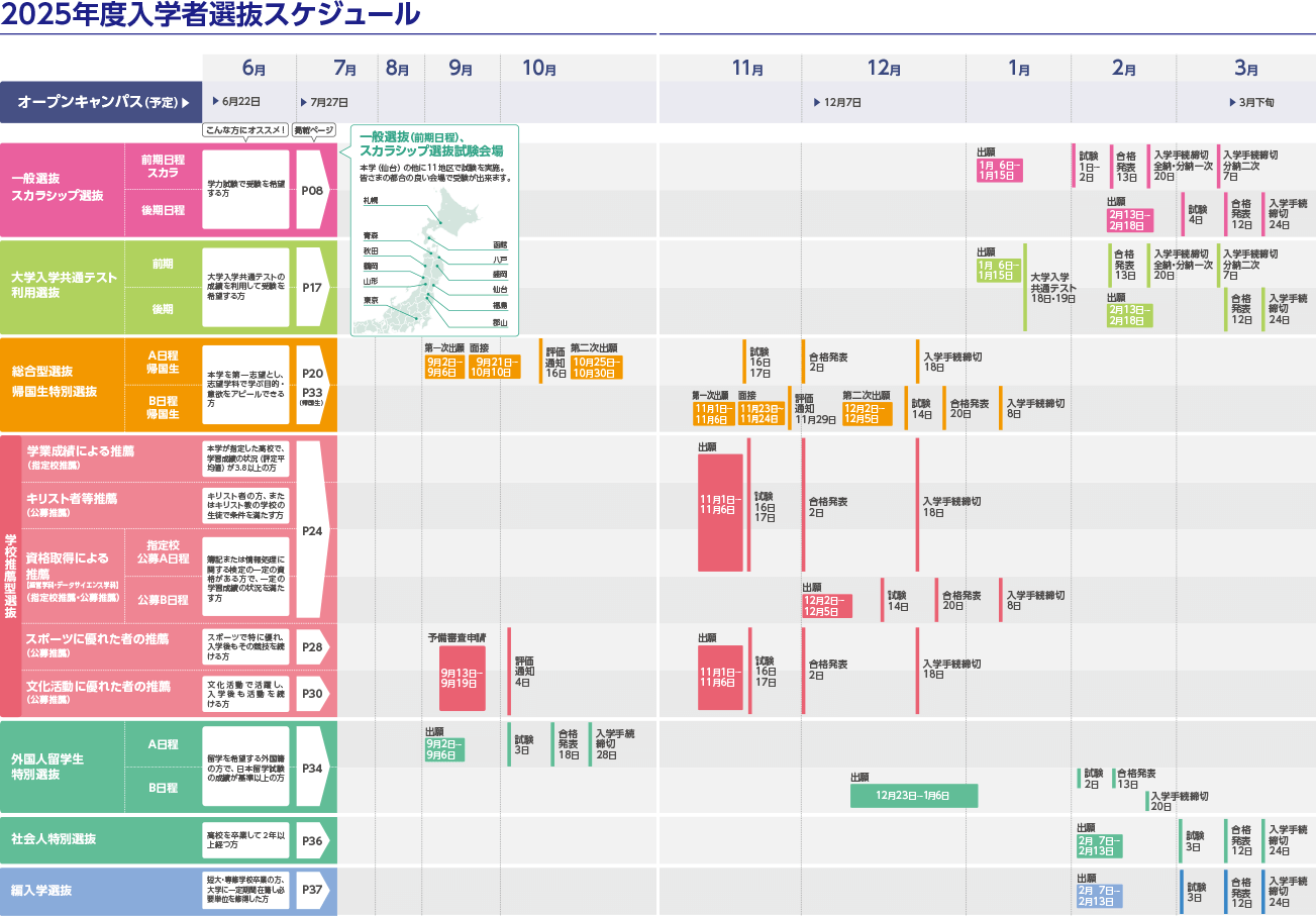 入学試験スケジュール