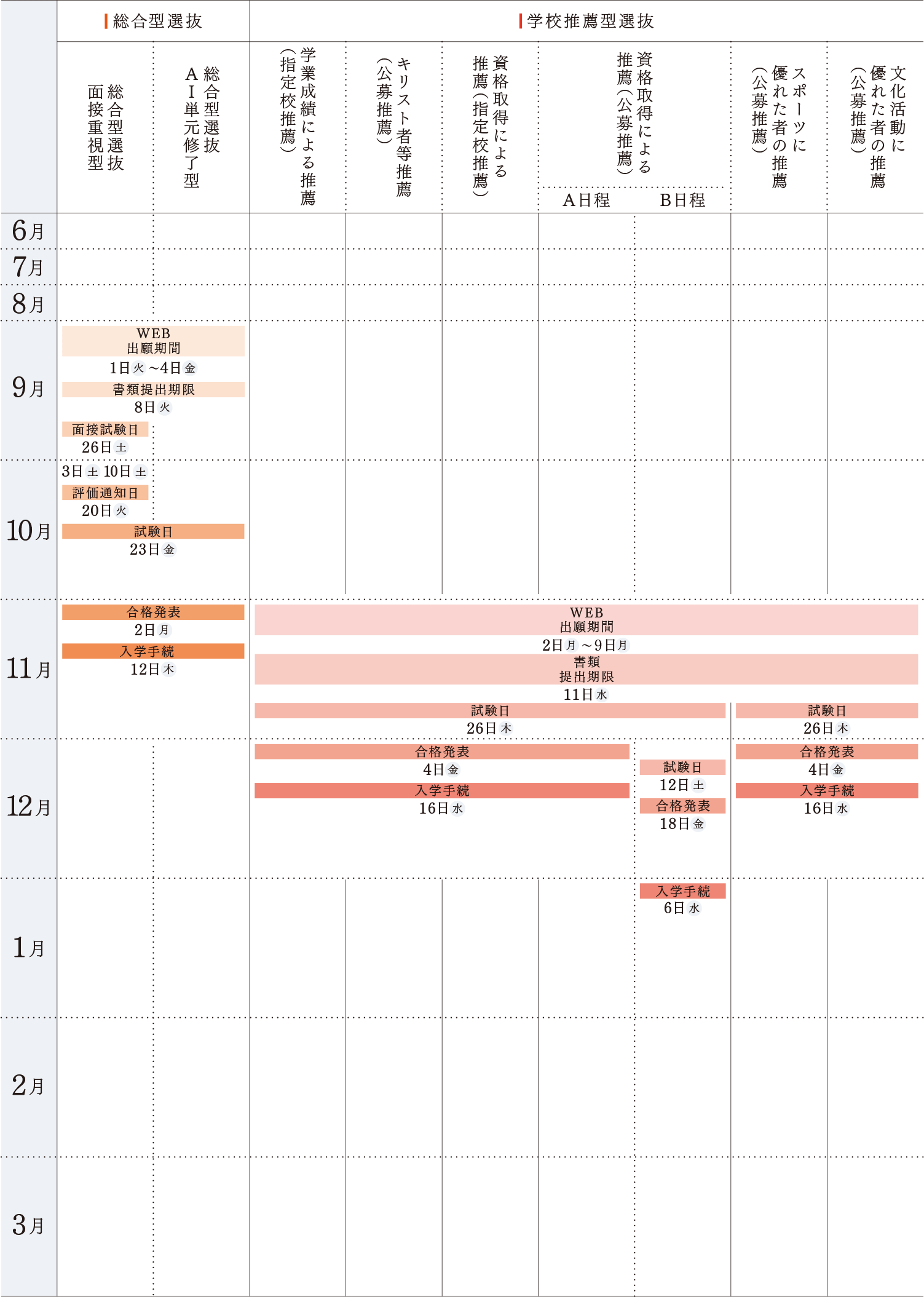 入学試験スケジュール