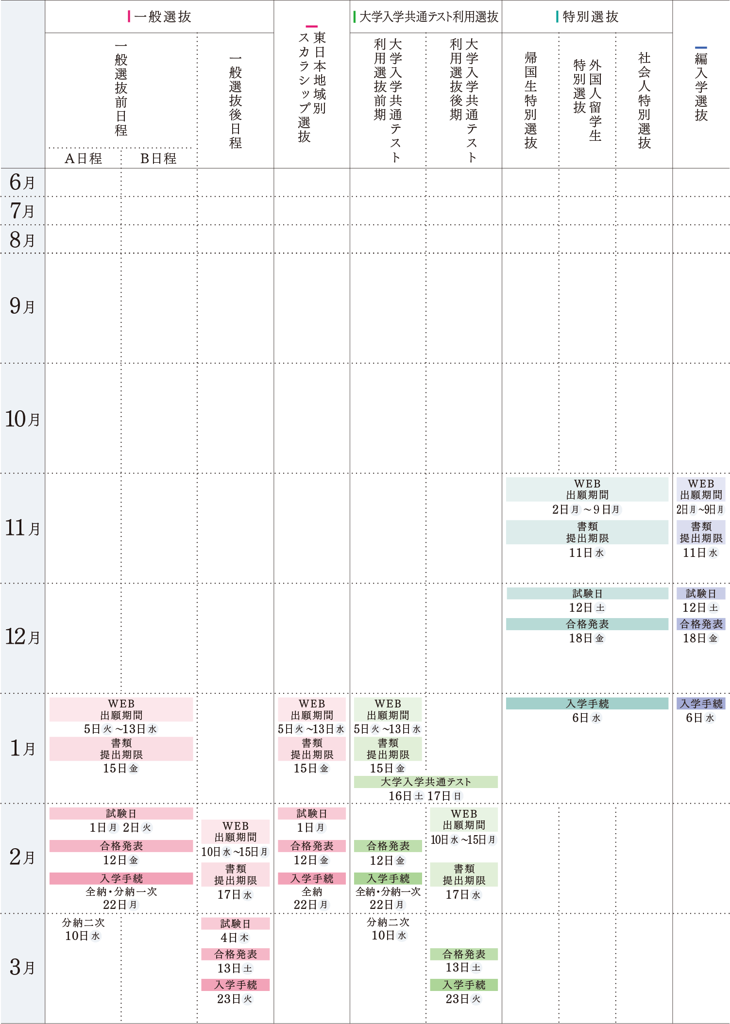 入学試験スケジュール