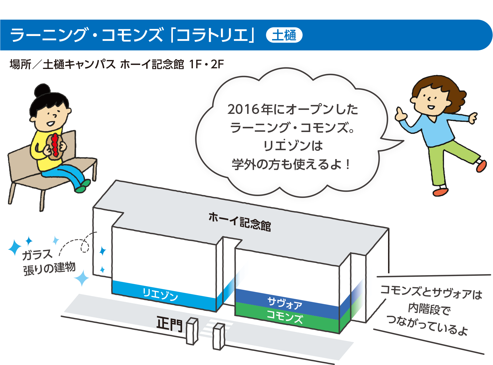 ラーニング・コモンズ「コラトリエ」フロア図