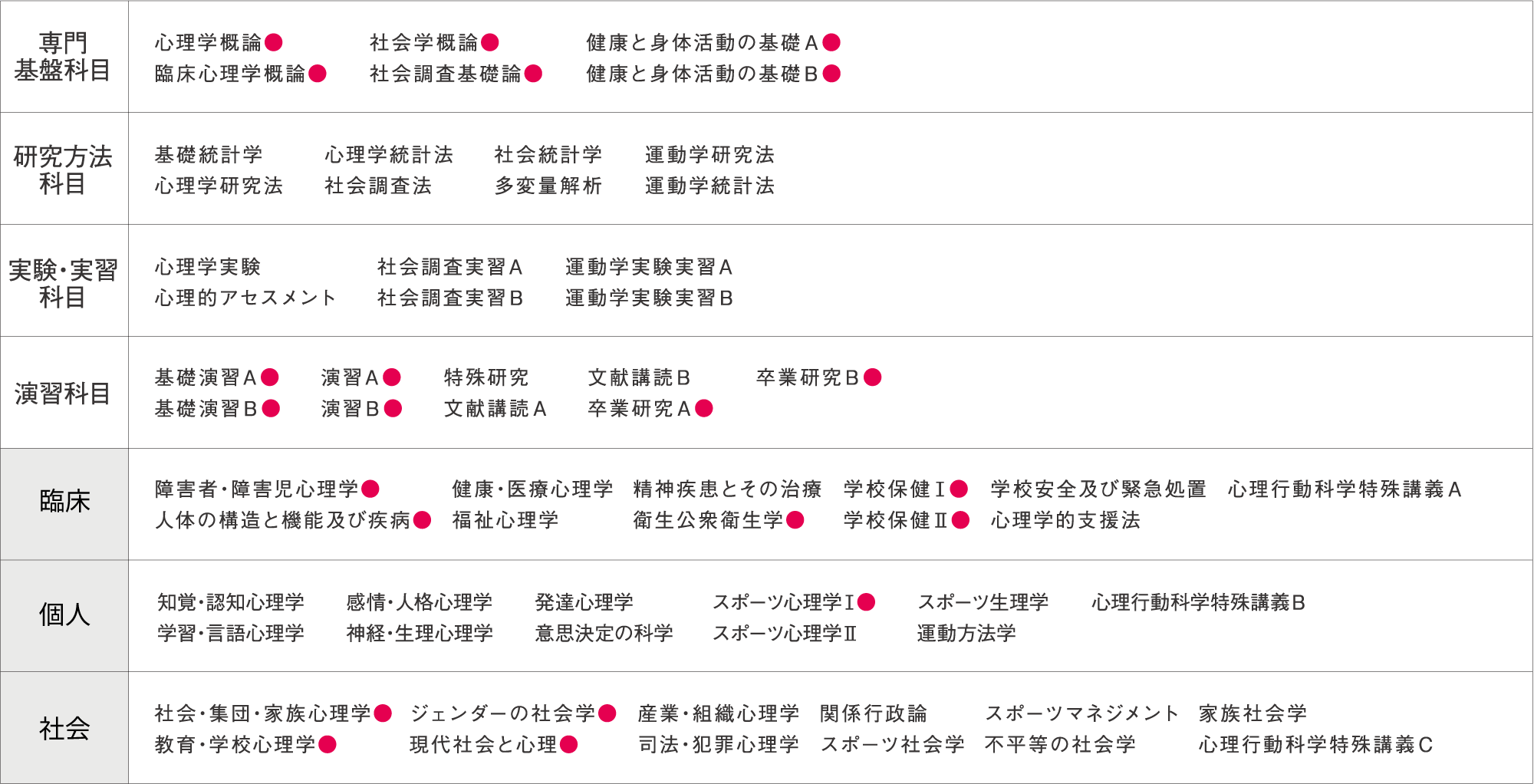 カリキュラム