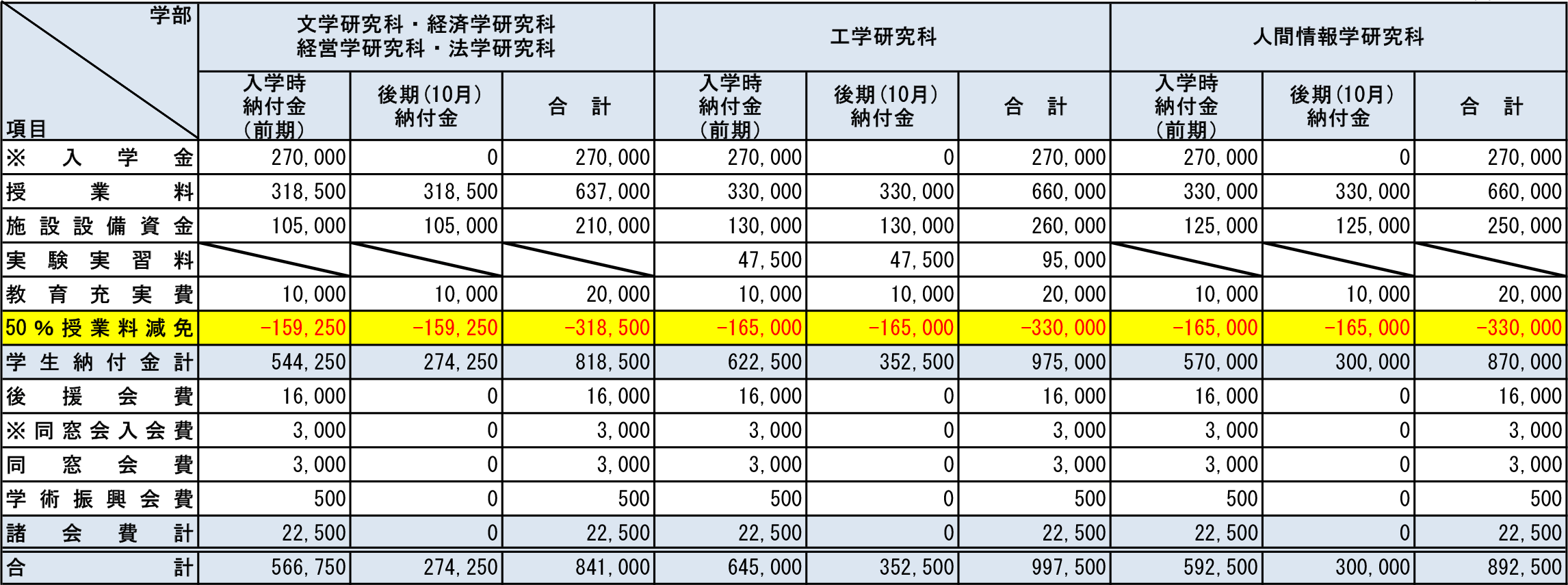 2026年度学生納付金等(大学院私費留学生・1年次)
