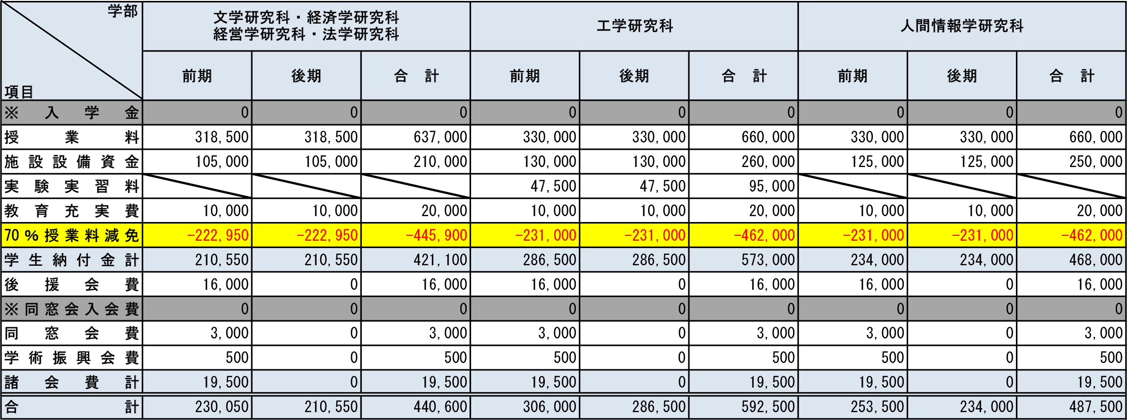 2026年度学生納付金等(大学院私費留学生・2年次)
