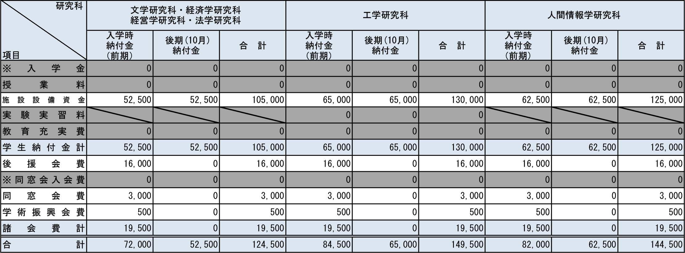 2026年度学生納付金等(大学院1年生・在学期間延長者)