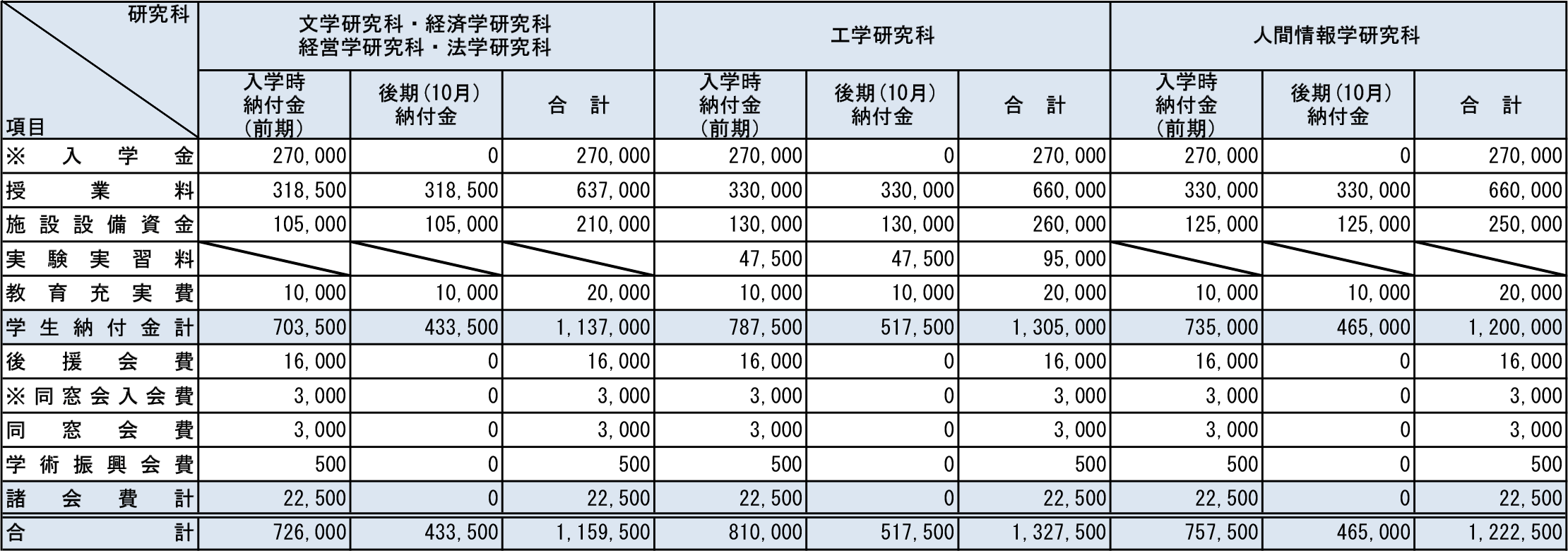 2026年度学生納付金等(大学院1年生)