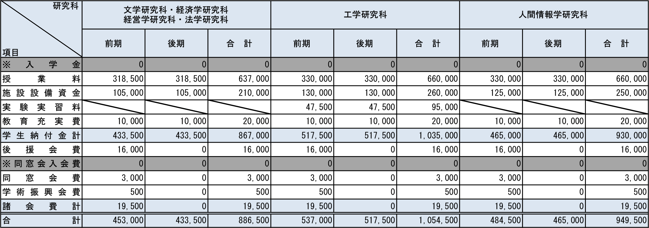 2026年度学生納付金等(大学院2〜3年生)