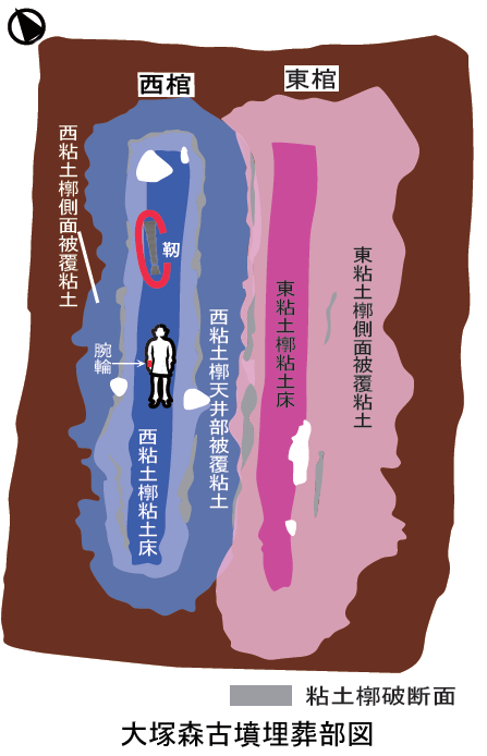 大塚森古墳埋葬部図