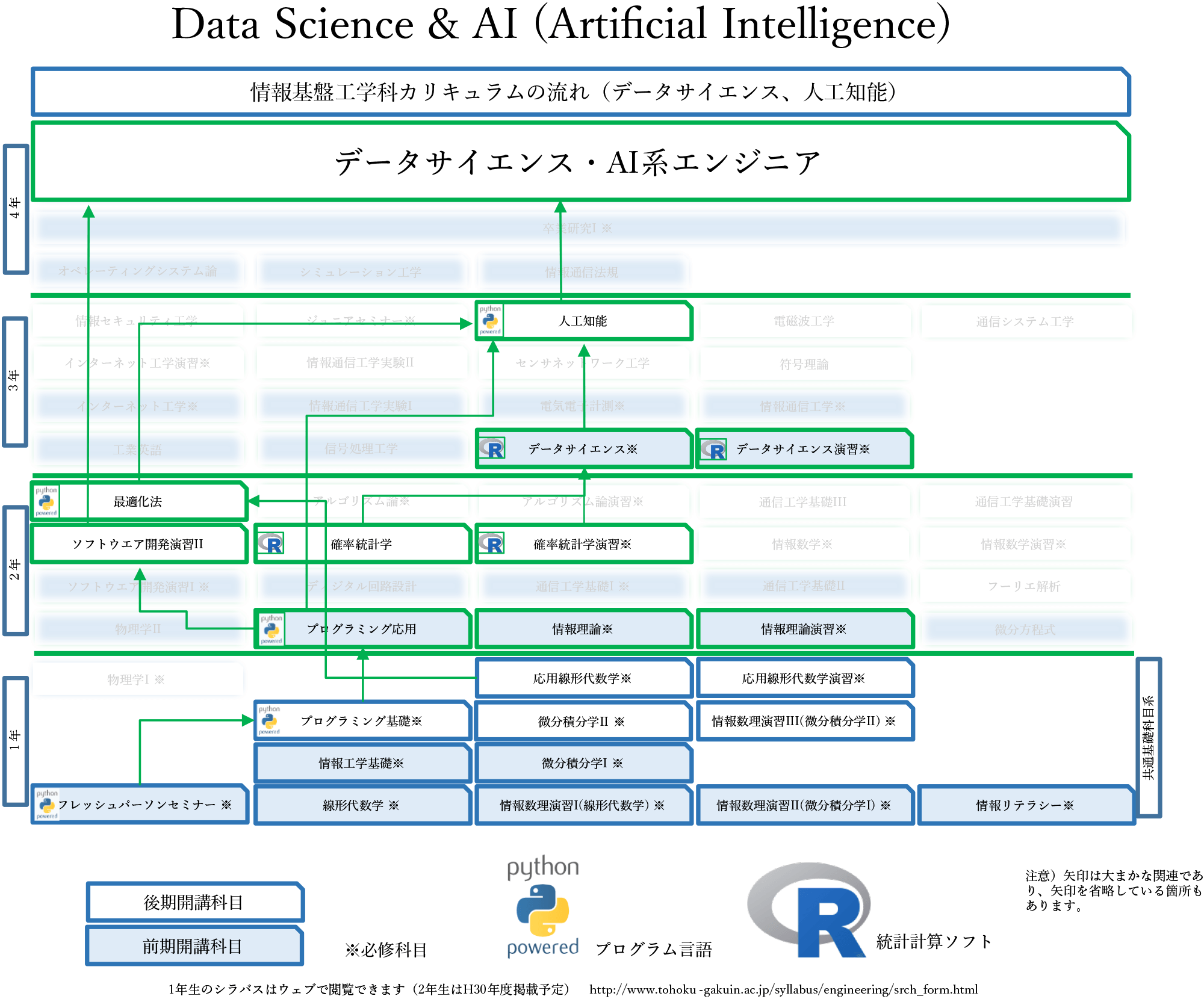 MAP-AI