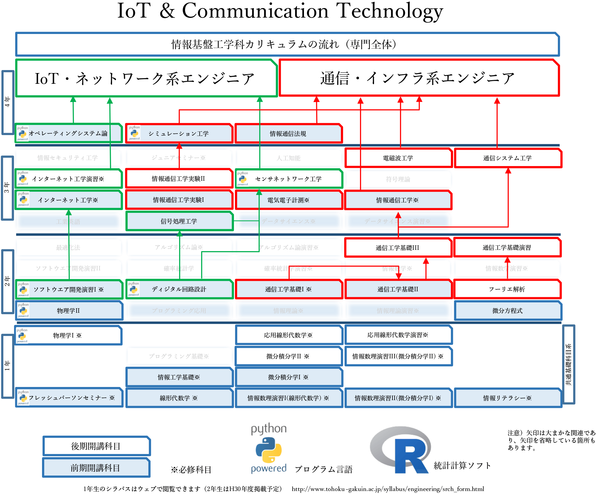 MAP-COM