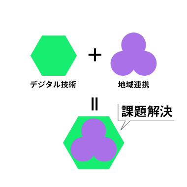 課題解決