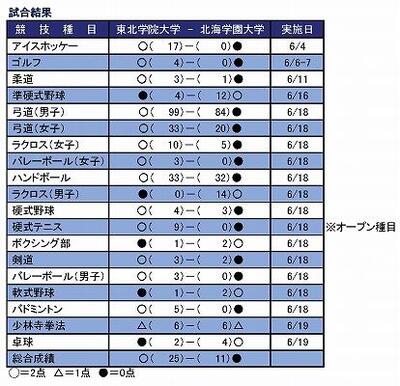 対青学定期戦試合結果.jpg