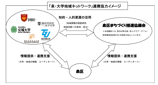 大学の資源を活かした協働のまちづくりとはのコピー.jpg