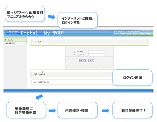 科目登録イメージ