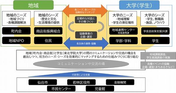 https://www.tohoku-gakuin.ac.jp/info/content/220831-1_1.jpg