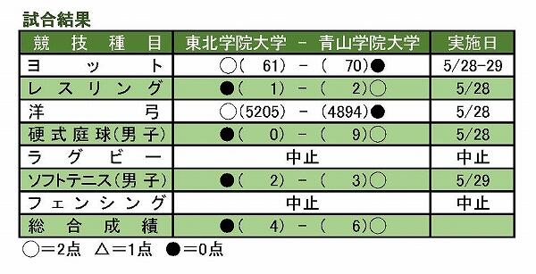 https://www.tohoku-gakuin.ac.jp/info/content/270607-6_8.jpg