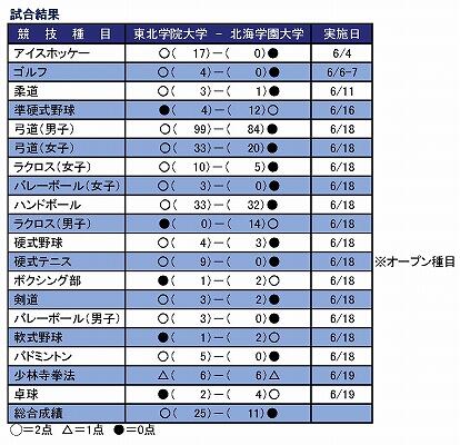 https://www.tohoku-gakuin.ac.jp/info/content/cd93d6e250f9606a0ee8442cc014b6afdc754309.jpg