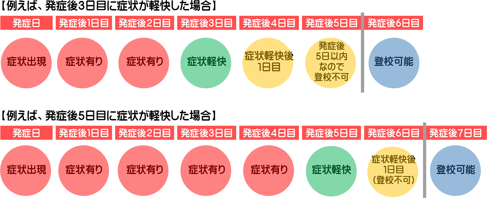 新型コロナウイルス感染症にかかった場合の登校・出勤について