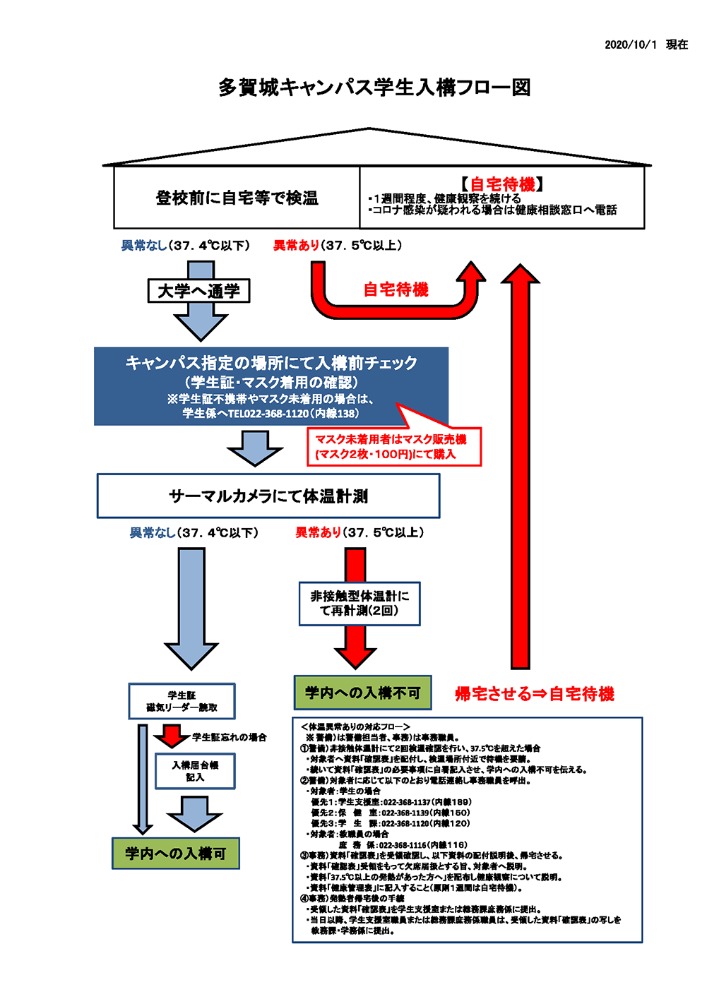 2021å¹´åº¦æ±åŒ—å­¦é™¢å¤§å­¦å‰æœŸæŽˆæ¥­ å®®åŸŽçœŒä»™å°å¸‚ç‹¬è‡ªã®ç·Šæ€¥äº‹æ…‹å®£è¨€è§£é™¤ã«ä¼´ã†ã‚­ãƒ£ãƒ³ãƒ'ã‚¹å…¥æ§‹æ‰‹ç¶š æ¤œæ¸©ç¢ºèª æ–½è¨­åˆ©ç