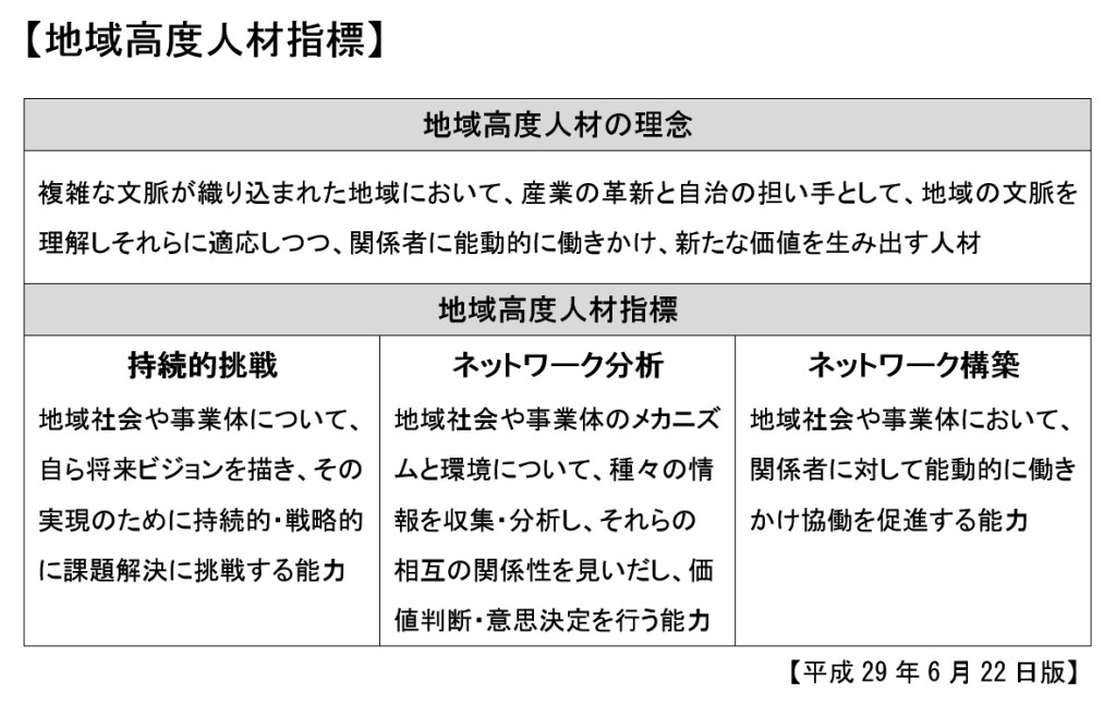 地域高度人材指標