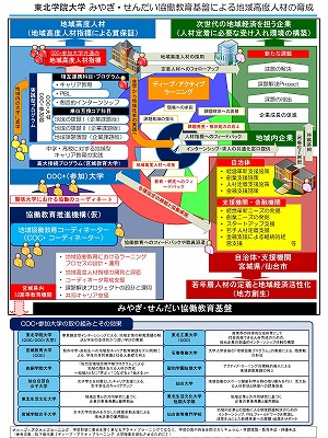 COC＋事業採択　プレスリリース原稿⑥