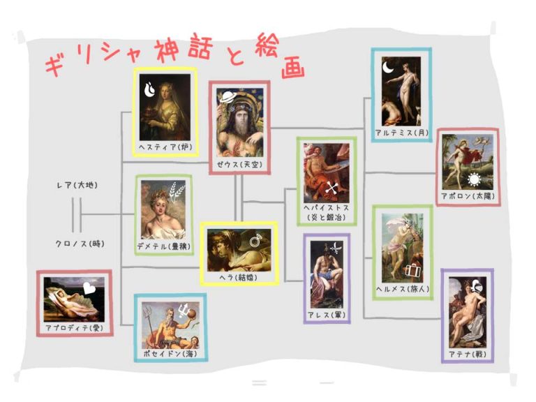 【中央】展示を更新しました。「ギリシャ神話と絵画」 東北学院大学図書館 