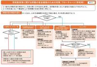 （資料）学校教育等に関する移動の安全確保のための対策 フローチャート（学校用）_1.jpg