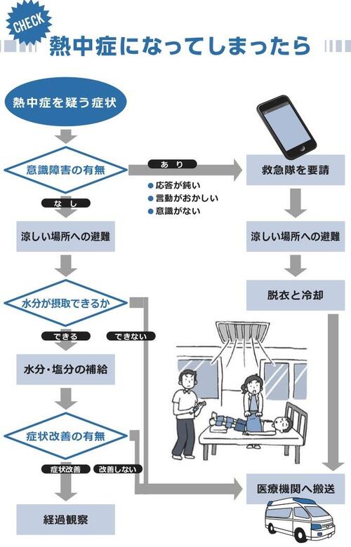 20260630_日本スポーツ協会_熱中症になってしまったら.jpg