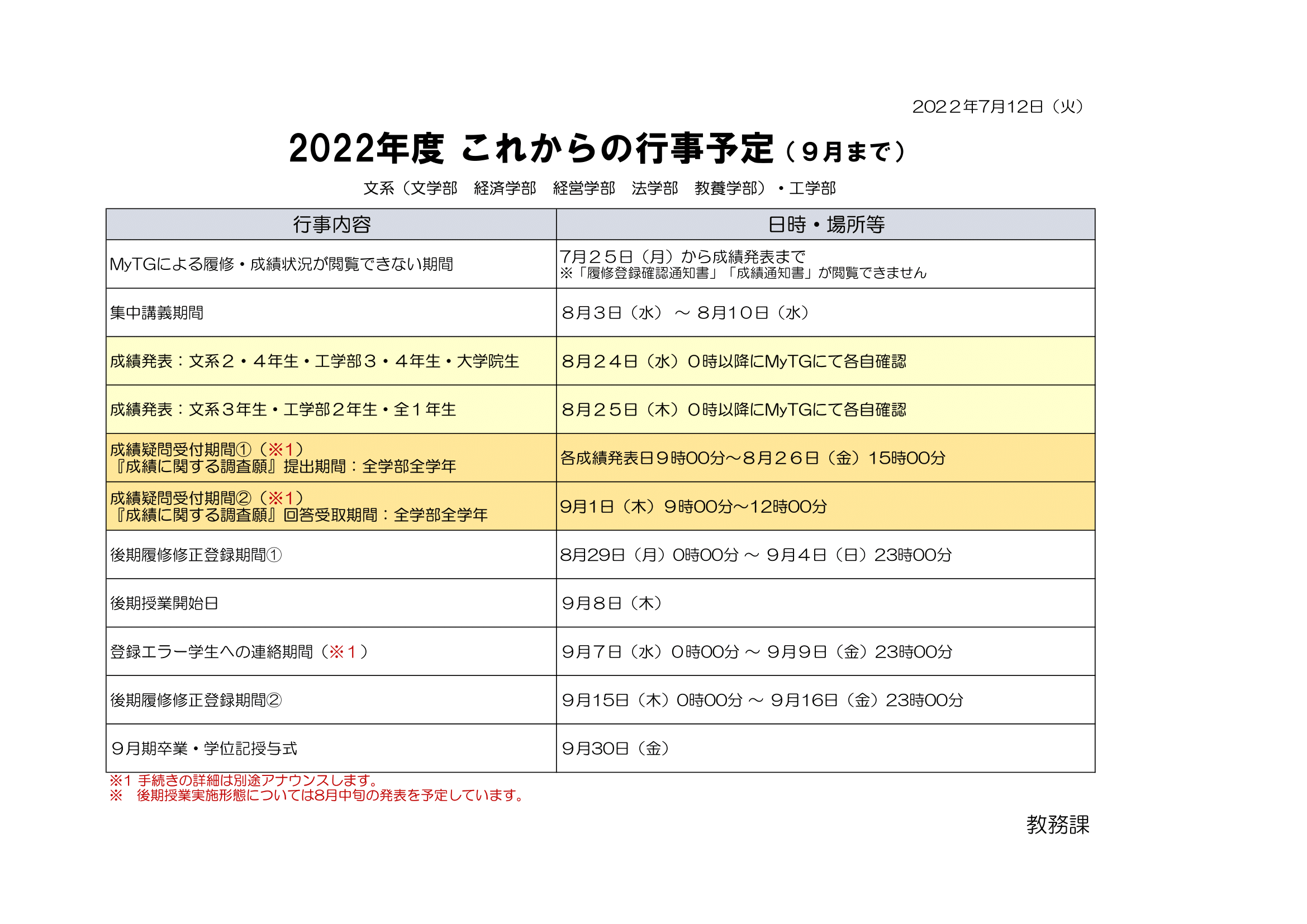 縲仙ｭｦ逕滓｡亥・縲・022蟷ｴ蠎ｦ 縺薙ｌ縺九ｉ縺ｮ陦御ｺ具ｼ亥燕譛滂ｼ・1.png