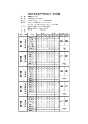 2025年度関東大学春季Cブロック対抗戦最終成績 - 相澤智弘_page-0001.jpg