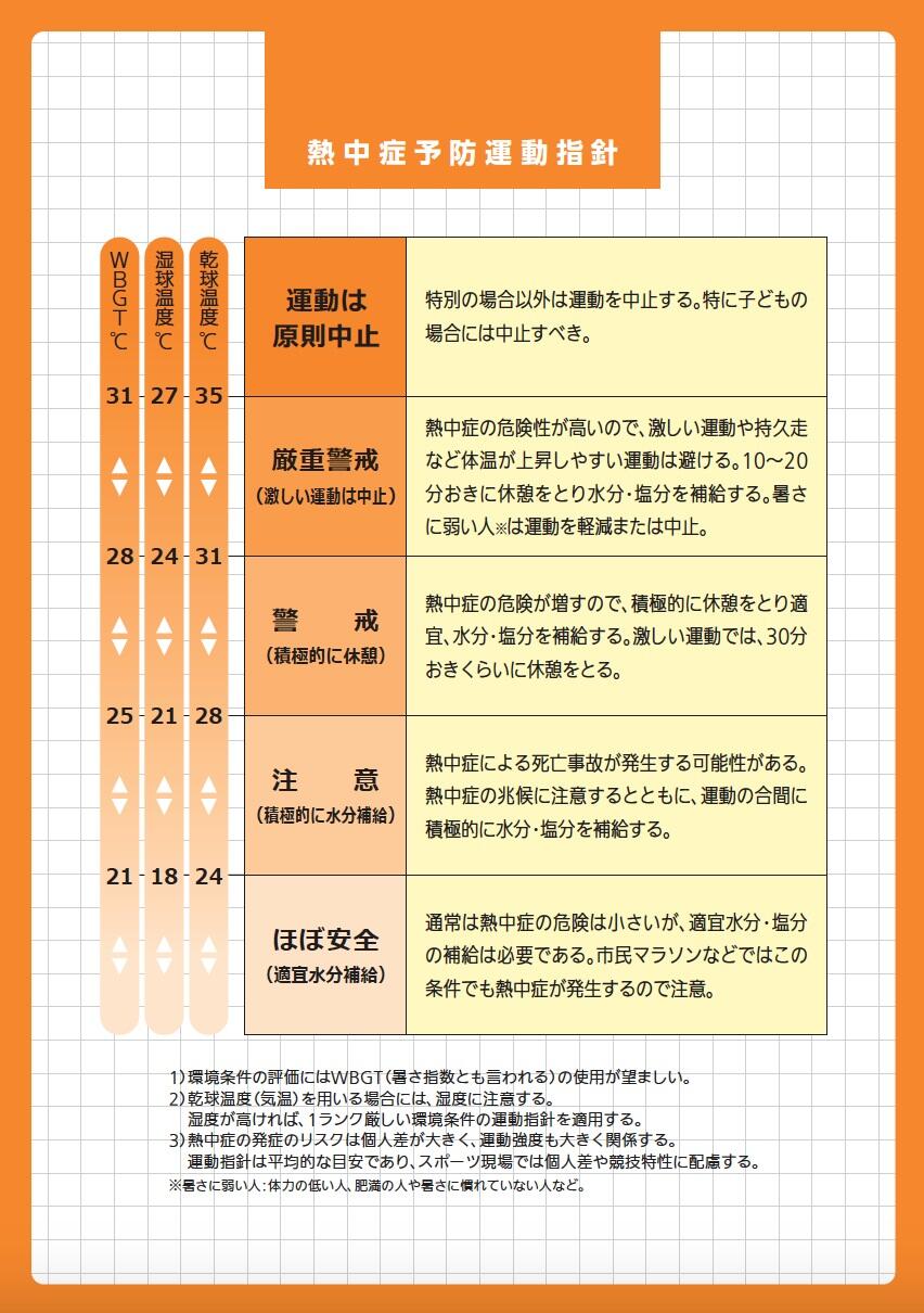 heatstorke_shishin_202506.jpg