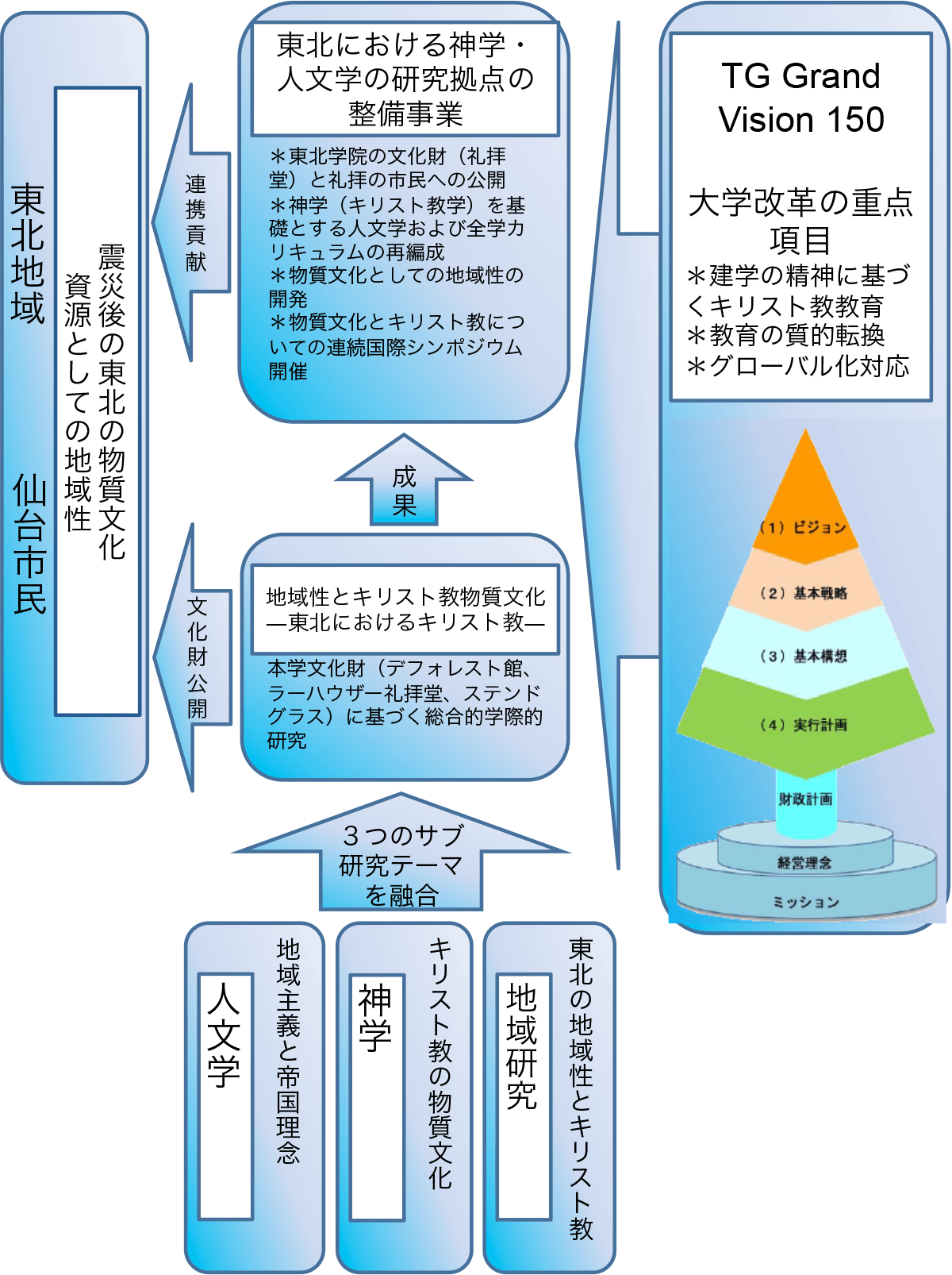 図